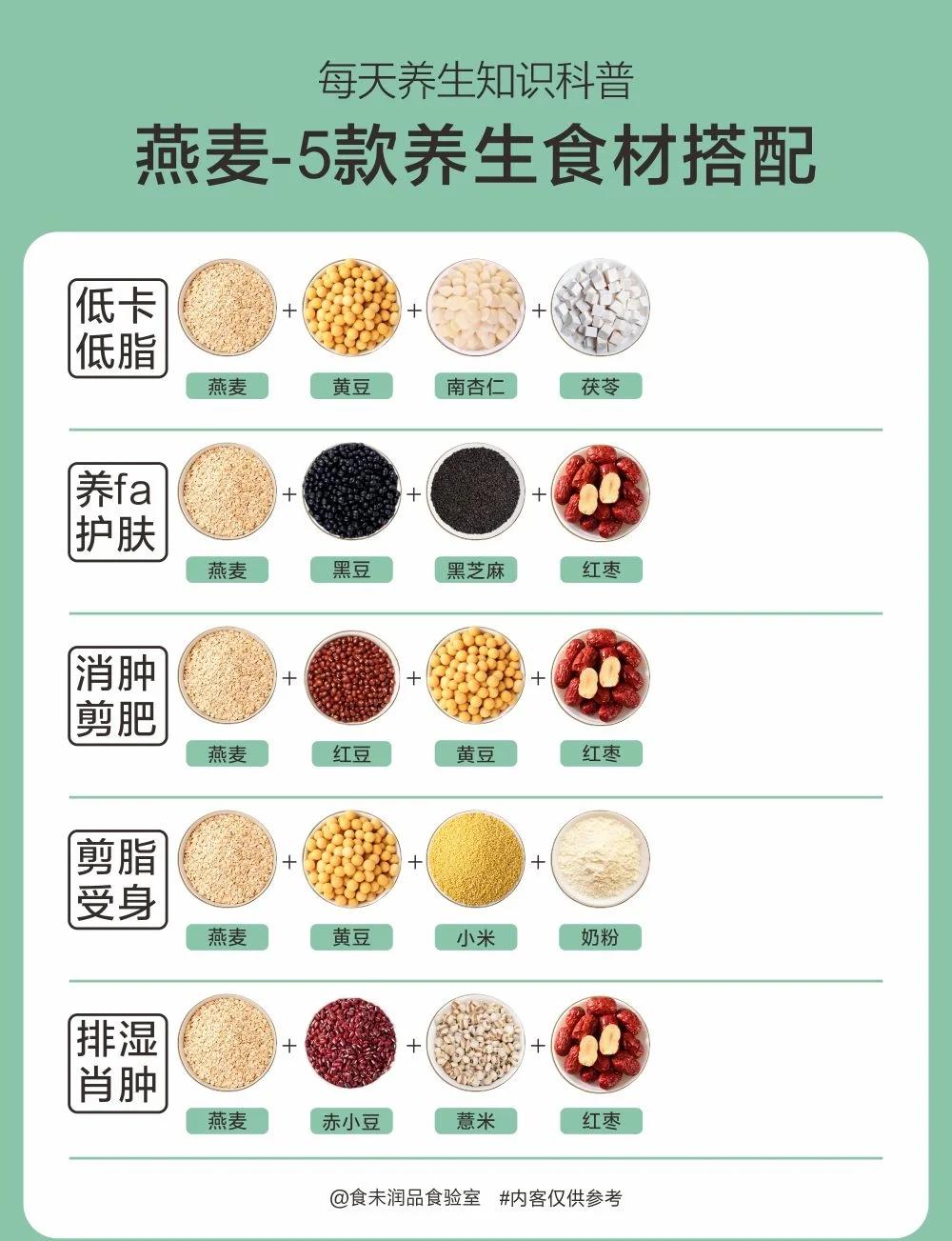 燕麦的热量